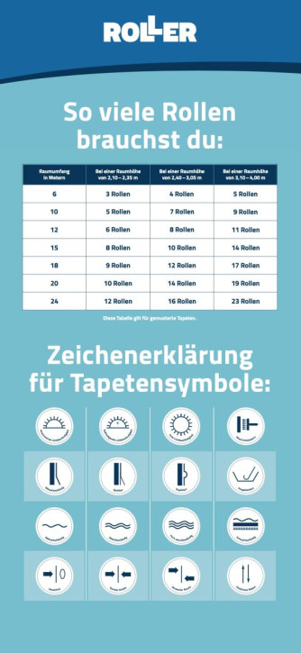 Display "So viele Rollen brauchst Du"